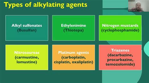 alkylating agents part 1 - YouTube