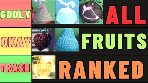 Fruit Battlegrounds Tier List 2024 - Lory Silvia