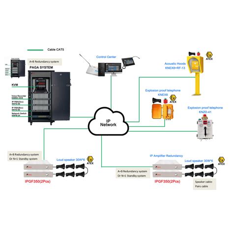 PAGA Systems(public address general alarm system)-oil gas | KNTECH