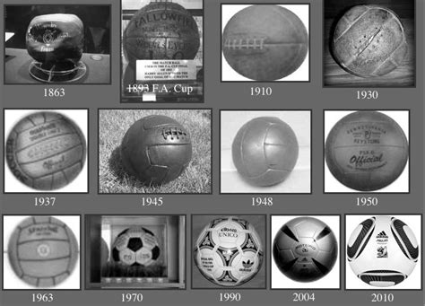 The evolution of the football. While the form of the ball's paneling... | Download Scientific ...