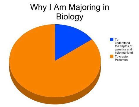 Biology memes image by Aspen May on Funny Stuffz | Biology, Biology major