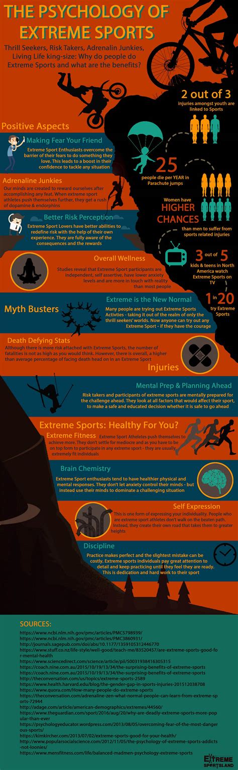 The Psychology Of Extreme Sports [Infographic]