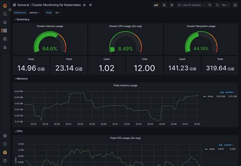 Kubernetes Monitoring Tools with Prometheus and Grafana