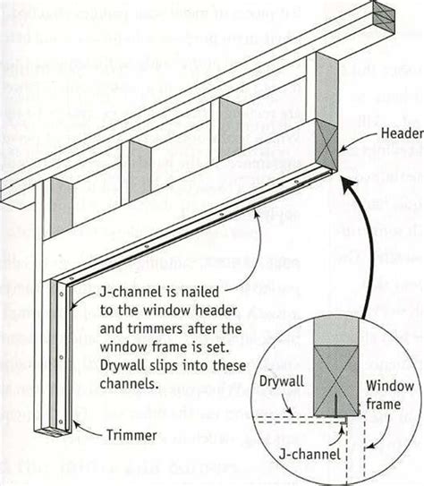 How To Install J Trim Around Windows