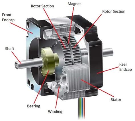 What is Stepper Motor | Types , Application , Advantages