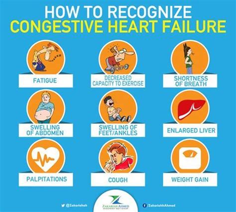 Congestive heart failure is a condition where the heart's function as a pump is not as effective ...