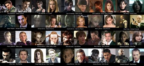 My Resident Evil fan cast by christiem on DeviantArt