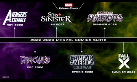 ICv2: Marvel Maps Out Editorial Events Through Summer 2023