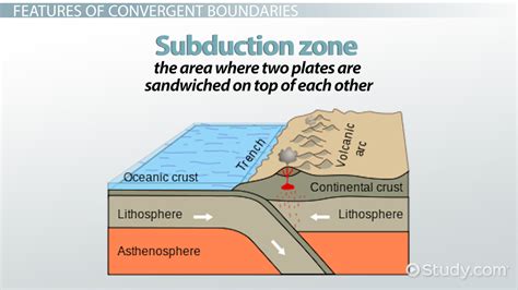Fiji (Geology 9): Tectonic Plates