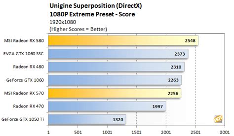 AMD Radeon RX 580 And RX 570 Mainstream GPU Review: High Performance ...