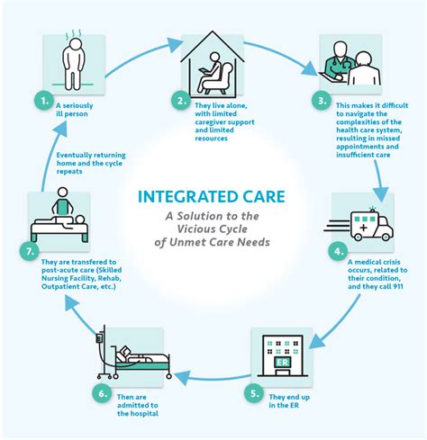 What Is Integrated Care - Navian Integrated Care Hawaii