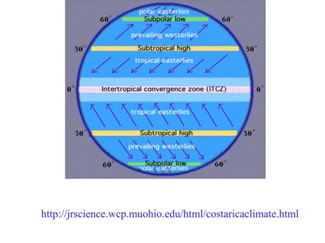 PPT - Climate of Honduras PowerPoint Presentation, free download - ID ...