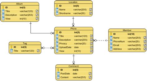 10+ database schema erd - ByronDainton