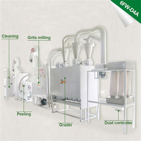 Corn mill flour-Fully automatic-Complete all processing at one timell