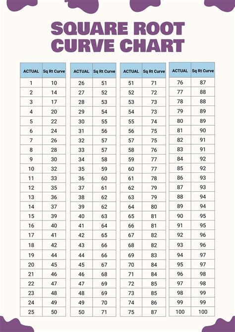 Square Root Curve Chart in Illustrator, PDF - Download | Template.net