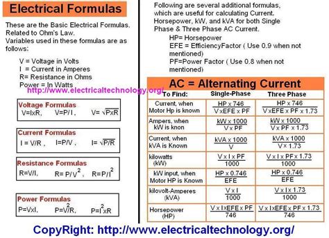 Electrical Formulas AC & DC Circuits (Single-φ & 3-φ) | Dc circuit, Electricity, Electrical ...