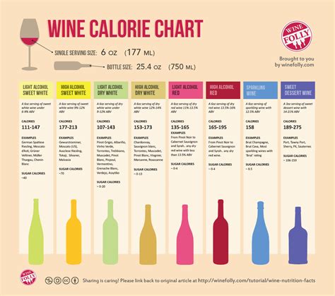 Infographic: How Many Calories Are You Drinking? | Vinspire