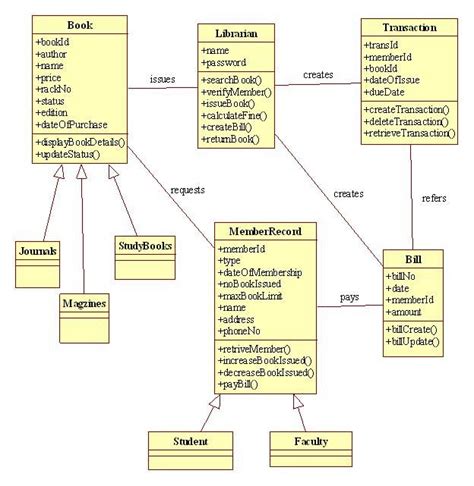 Archer Tower Printable Diagram Source Class Diagram Sequence Diagram ...