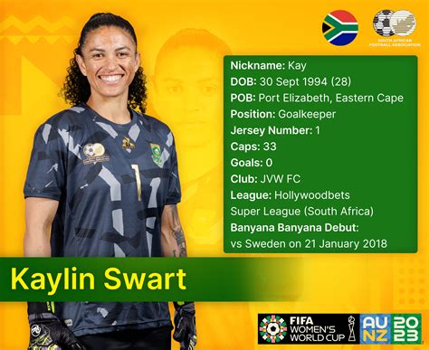 Banyana_Banyana on Twitter: "Player Profiles for our @FIFAWWC squad starting with the ...