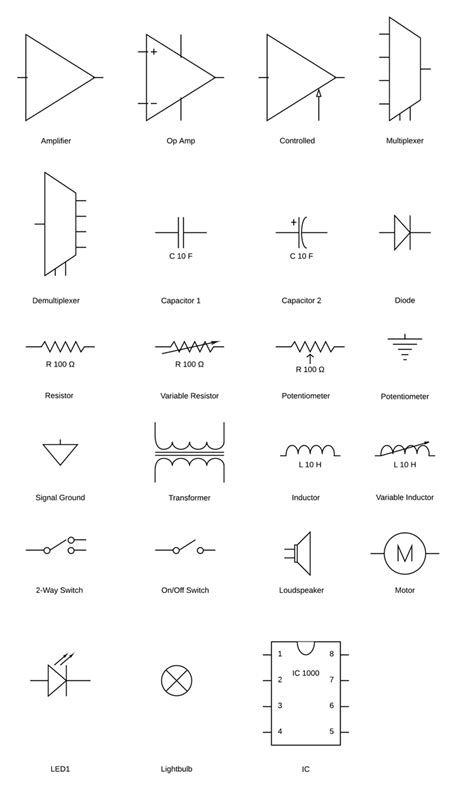 Circuit Diagram Symbols | Lucidchart