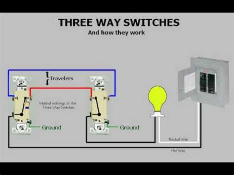 Understanding A Three Way Switch