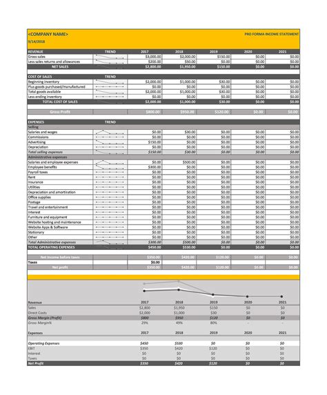 Pro Forma Income Statement Template Free Download