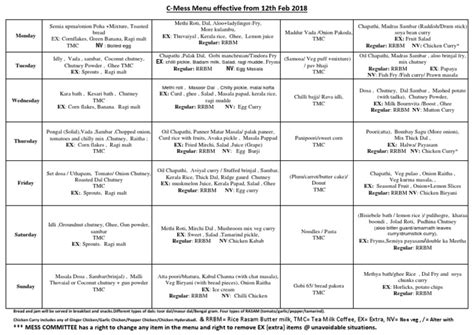 C Mess MENU Effective From 12th Feb 2018 | Curry | Food And Drink Preparation | Free 30-day ...