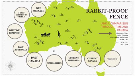 Rabbit-Proof fence option 2 by Harmony Chao on Prezi