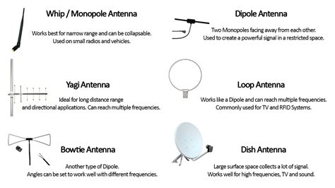 The 6 Antenna Types and How They Work | Daily Infographic