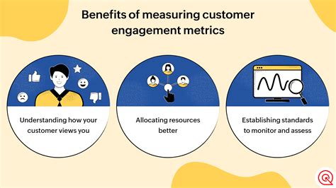 The top customer engagement metrics to track in 2024 - Zoho Blog