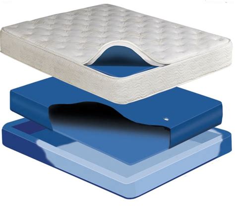 Waterbed Kit : Replace Your Softside Waterbed - Waterbedwarehouse