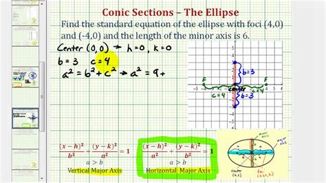 Equation Of Ellipse With Vertices And Foci - Tessshebaylo