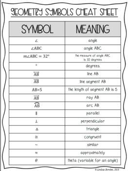 Math Symbols Geometry