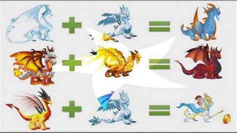 Dragon City Breeding Guide – List Of Combinations - ModApkMod