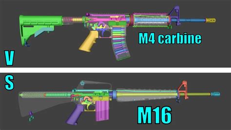 Difference Between M4 And M4 Comp