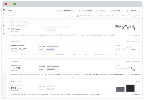 Intelligent AI & Machine Learning Model Monitoring Solution | Mona ML