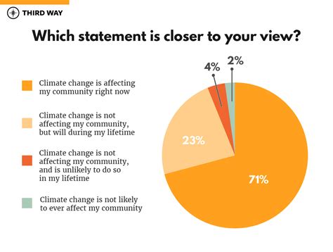 The New Climate Consensus – Third Way