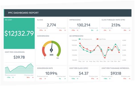 The 5 Best Digital Marketing Dashboards To Track All Your Data