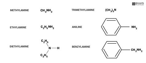 Amines Structure