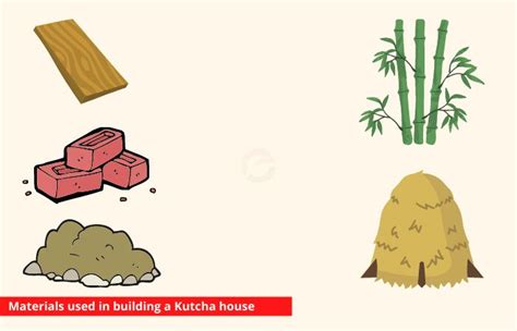 Difference Between Pucca House and Kutcha House - Its Different Types ...