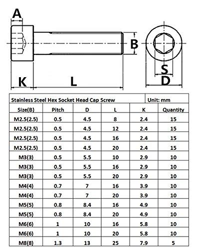 Metric Cap Screw Dimensions