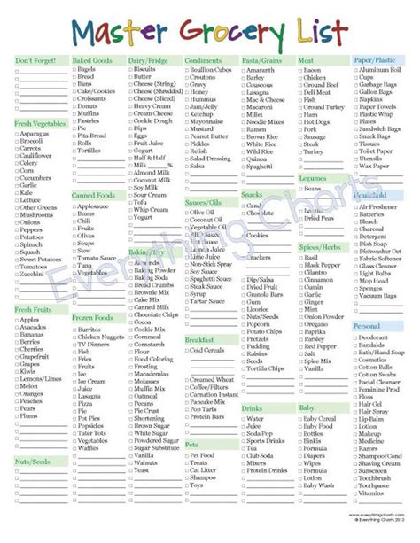 Master Grocery List PDF File/Printable | Etsy Master Grocery List, Shopping List Grocery ...