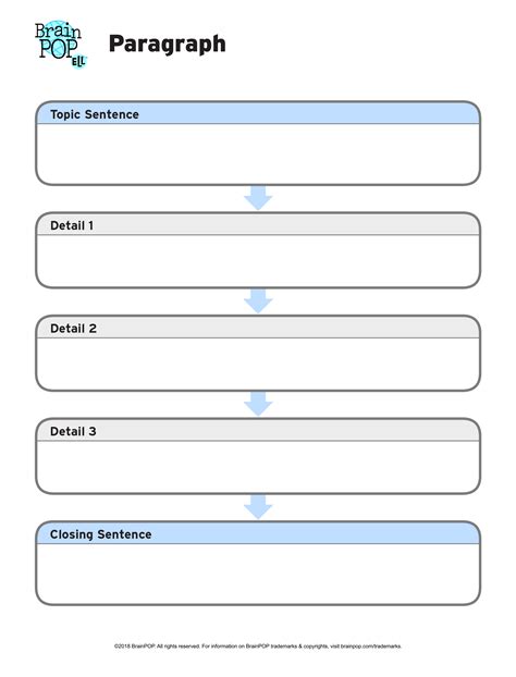 Paragraph Graphic Organizer | BrainPOP Educators