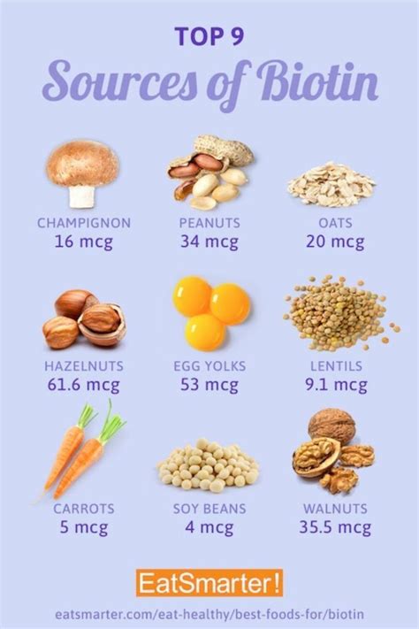 Pin on Food facts