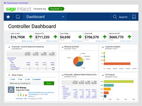 10 Metrics Every Financial Dashboard Should Include | Capterra