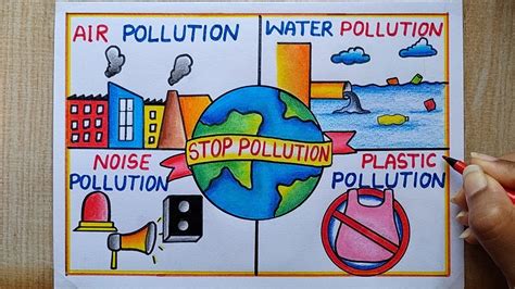 Stop Pollution Posters