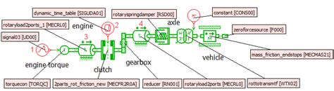 Vehicle Driveline example