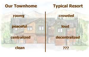 Silverthorne Condo - Why renting ours is better than a resort