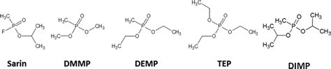 Chemical structures of Sarin and its surrogates. | Download Scientific ...