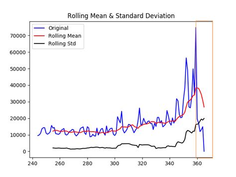 machine learning - How to deal with both stationary and non-stationary time series - Cross Validated